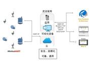 你準(zhǔn)備好迎接工業(yè)物聯(lián)網(wǎng)了嗎？